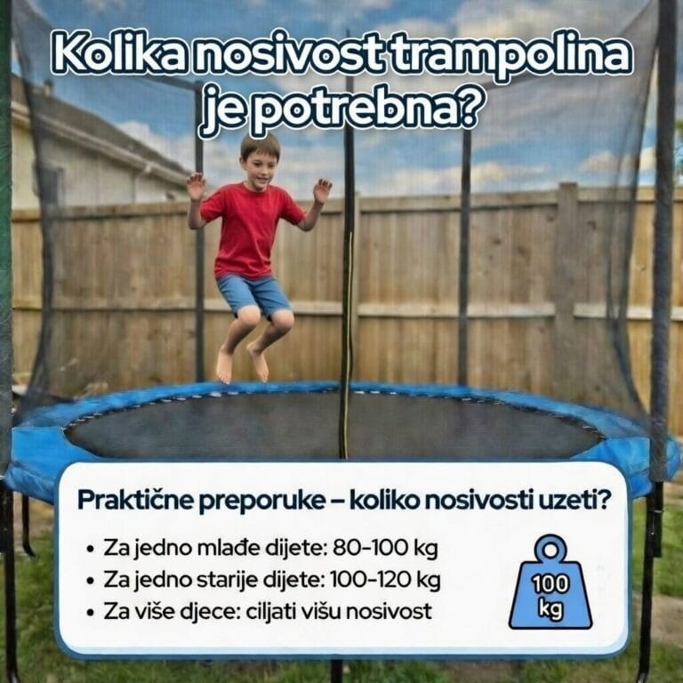 Nosivost trampolina – vodič za roditelje
